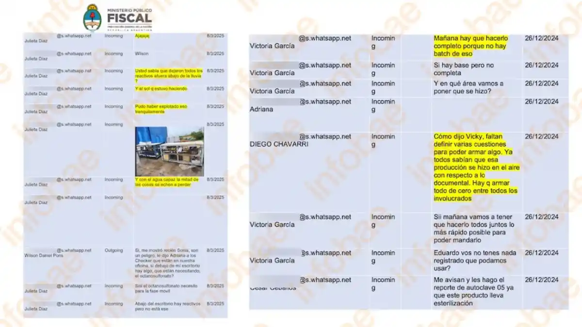 El fentanilo dio mal: chats revelan el caos en los laboratorios investigados por 96 muertes