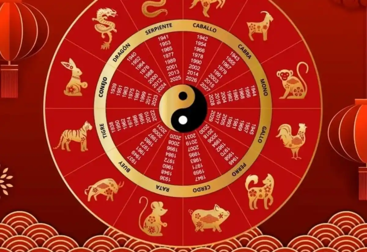 Horóscopo chino: los tres signos que enfrentarán desafíos económicos hasta fin de 2025
