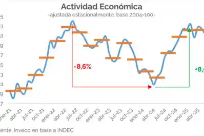 Desafíos del segundo semestre para una economía frenada en Argentina