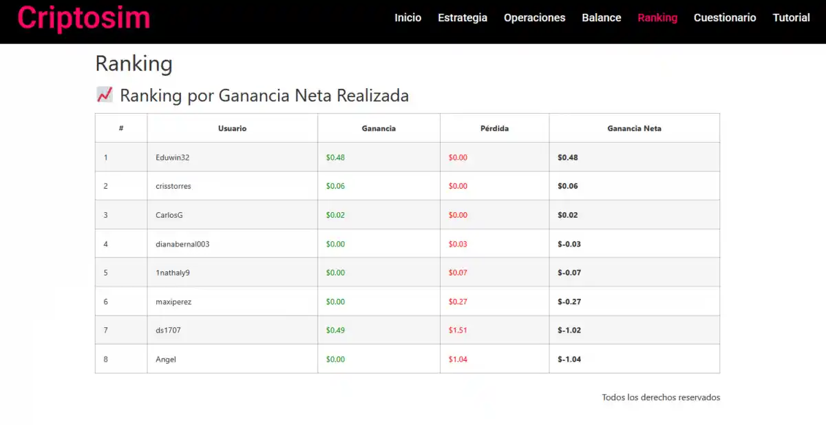CRIPTOMONEDAS. Un proyecto de la UNQ desarrolla un simulador de criptomonedas educativo