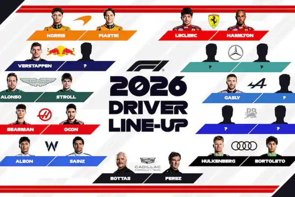 La grilla de la Fórmula 1 2026 empieza a cerrarse: ¿qué puede pasar con Franco Colapinto?