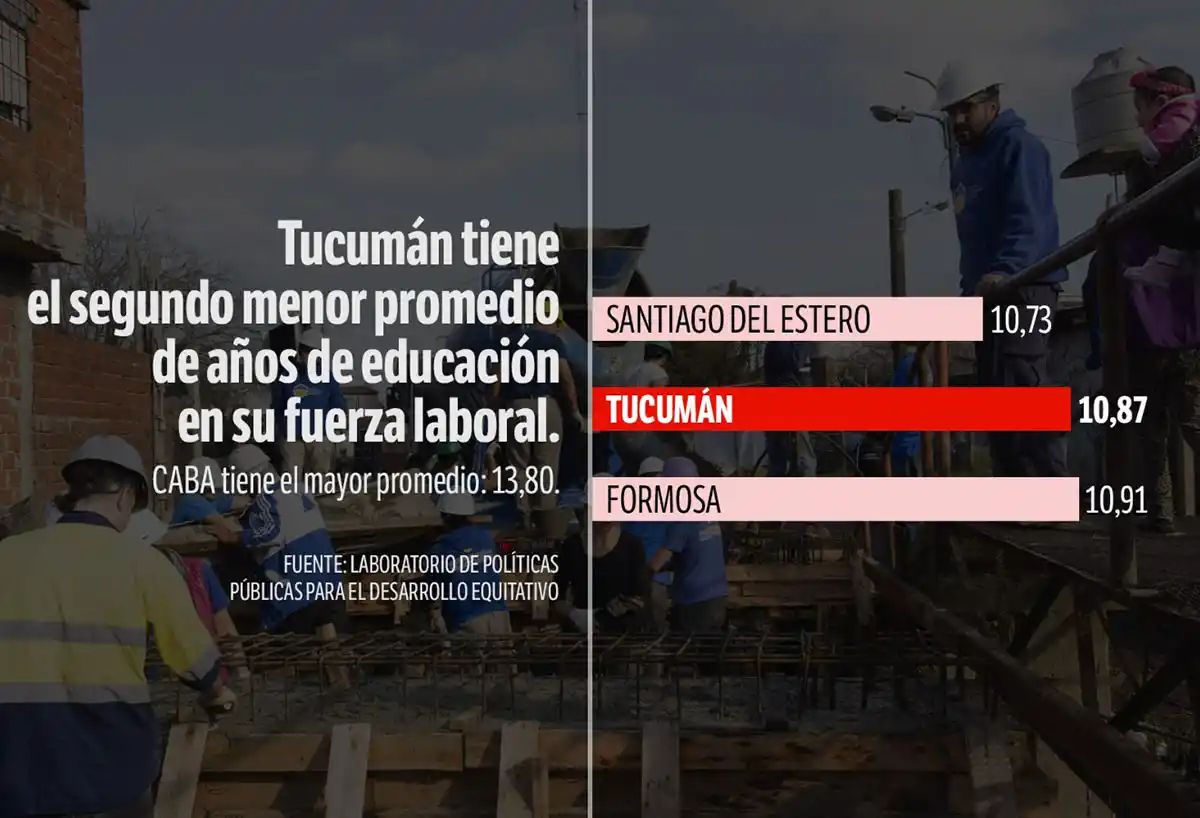 ALARMANTE. El dato sorprende, según los técnicos, habiendo sido históricamente el centro neurálgico de las universidades en la región.