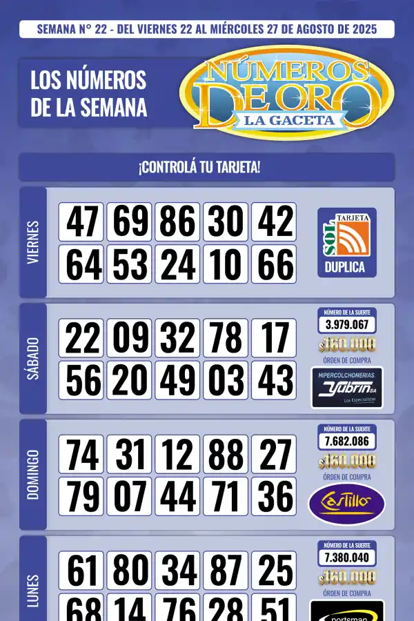 Esta es la grilla completa de los Números de Oro de LA GACETA del 27 de agosto de 2025