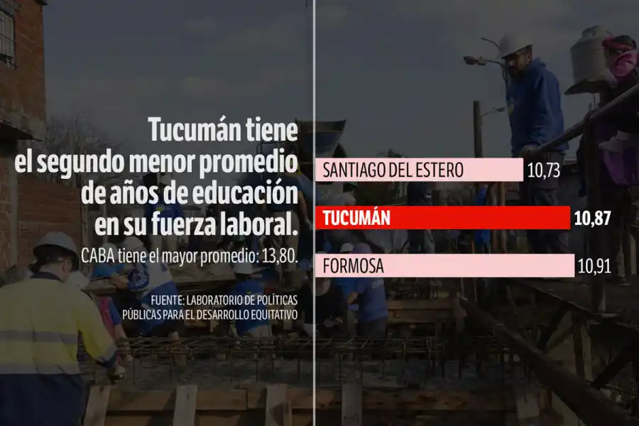 ALARMANTE. El dato sorprende, según los técnicos, habiendo sido históricamente el centro neurálgico de las universidades en la región.