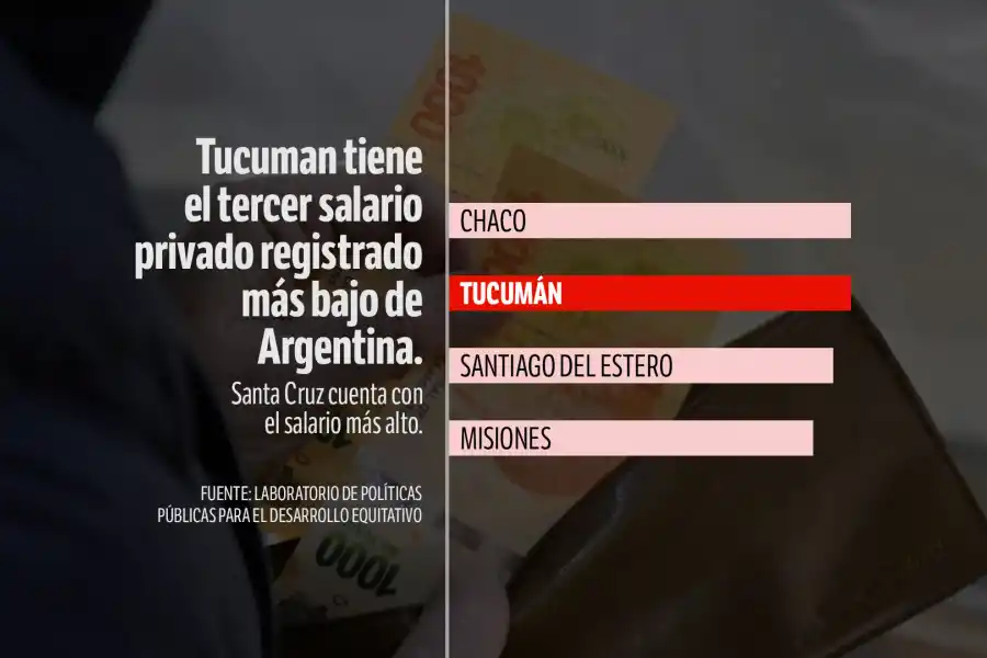 Cuatro posibles variables que impiden que Tucumán crezca y amenazan el futuro