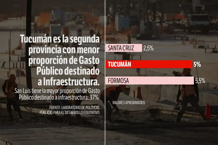 ALARMANTE. El dato sorprende, según los técnicos, habiendo sido históricamente el centro neurálgico de las universidades en la región.