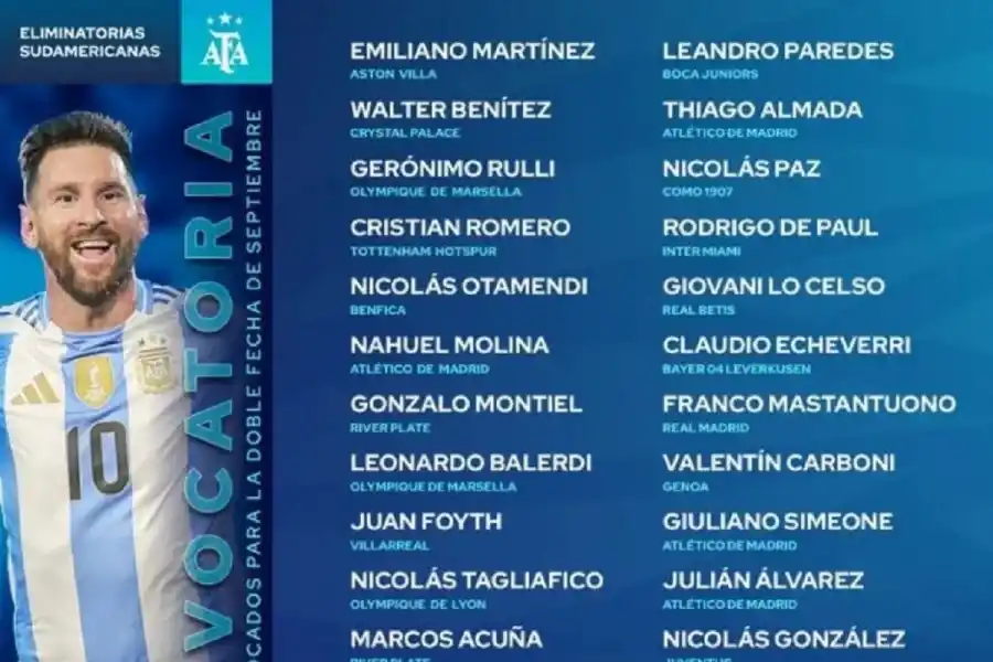 Con Messi, Echeverri y López, Scaloni confirmó la lista para enfrentar a Venezuela y Ecuador
