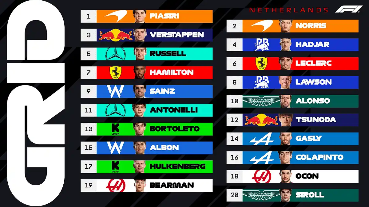 LA GRILLA. Así quedó conformada la parrilla de largada para el GP de Países Bajos, con Piastri en la pole y Colapinto en el 16° lugar.