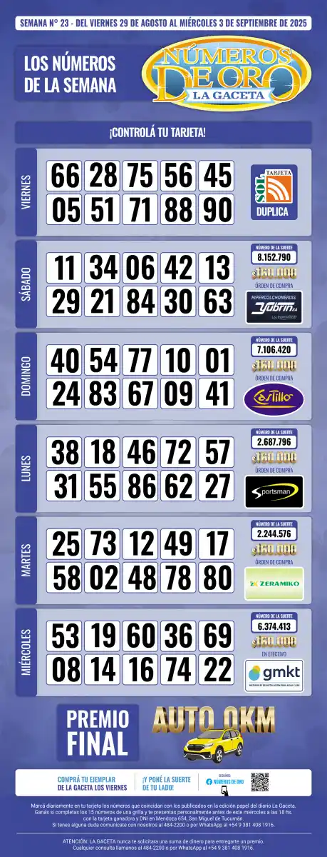 Esta es la grilla completa de los Números de Oro de LA GACETA del 3 de septiembre de 2025