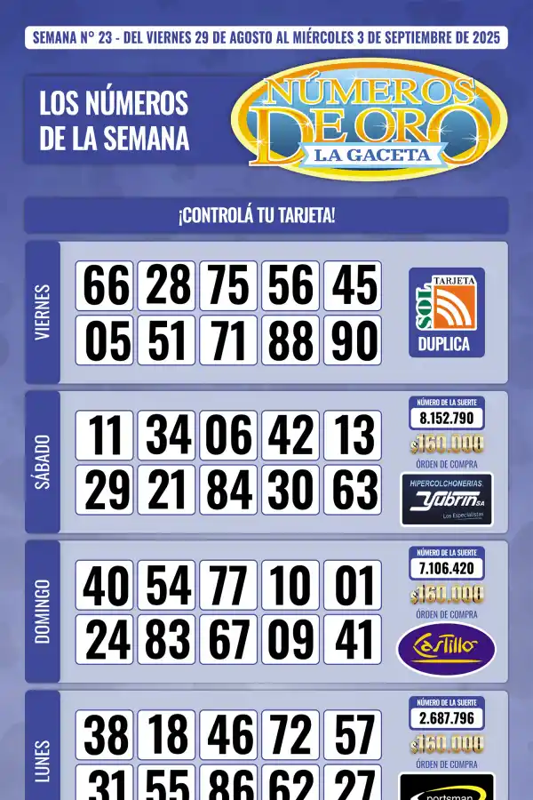 Esta es la grilla completa de los Números de Oro de LA GACETA del 3 de septiembre de 2025