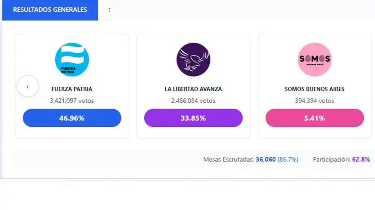 Datos actualizados