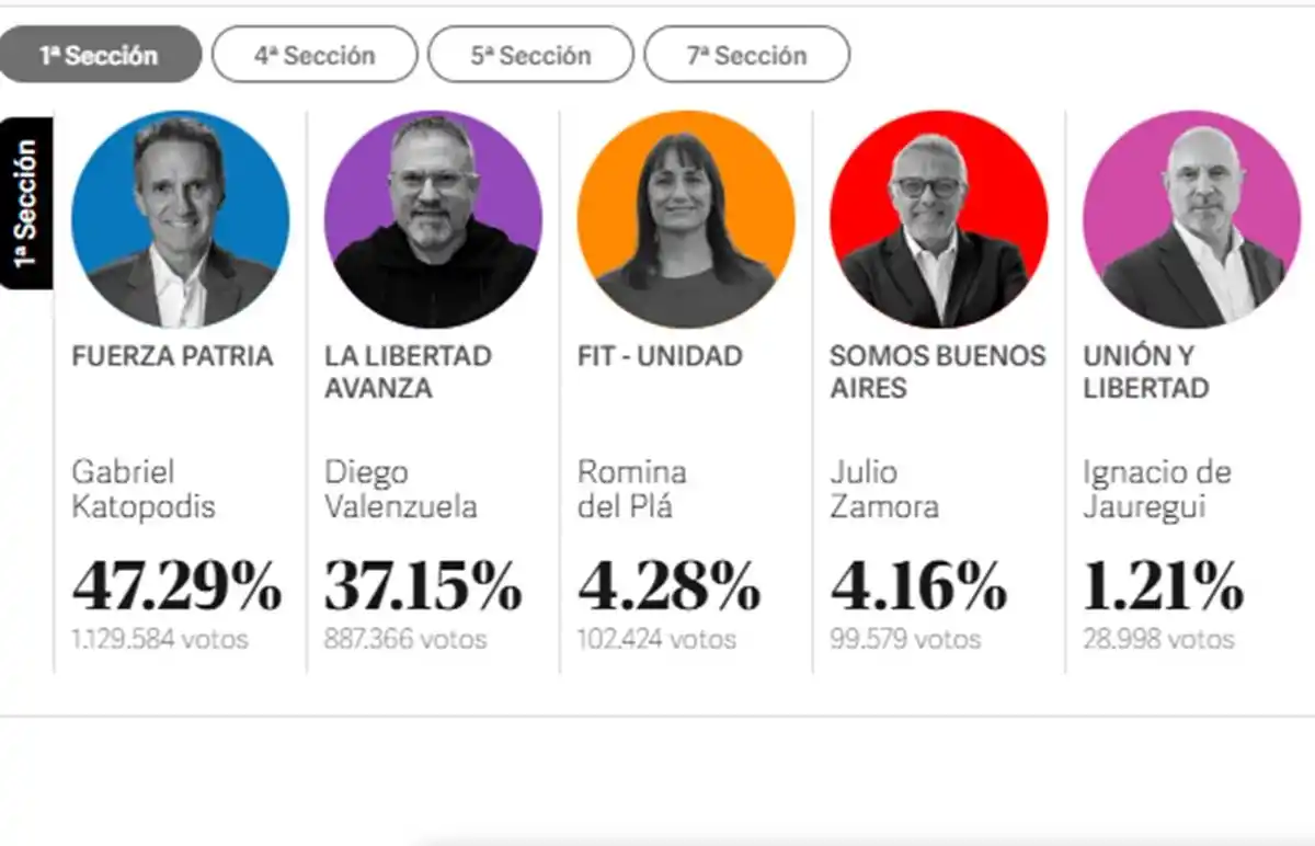 Diferencia en la primera sección