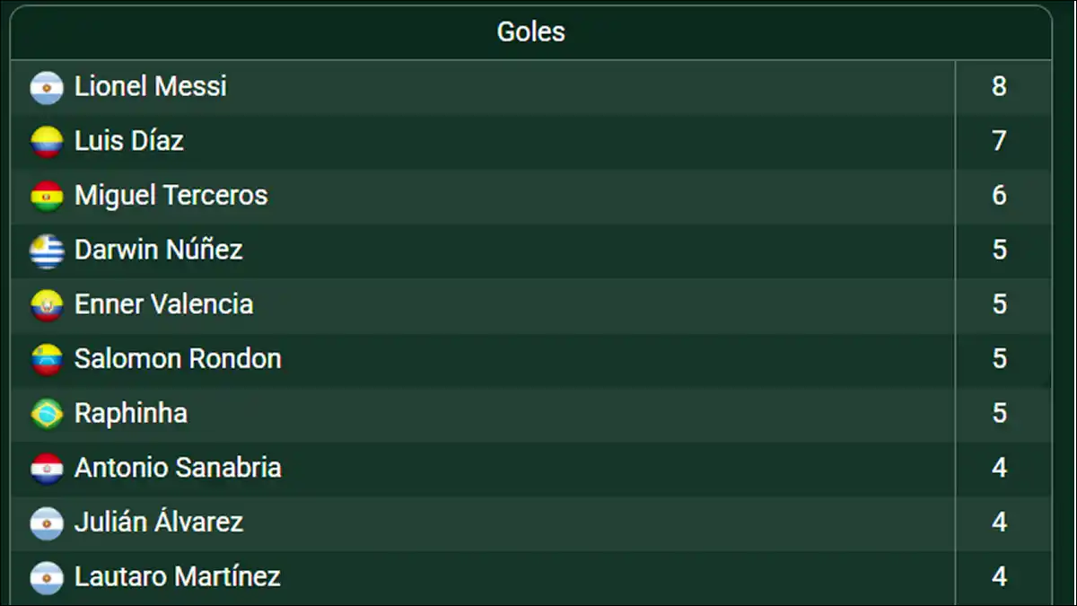 EN LA CIMA. La tabla de artilleros lo tiene arriba con 8 goles; Luis Díaz y Miguel Terceros intentarán alcanzarlo.