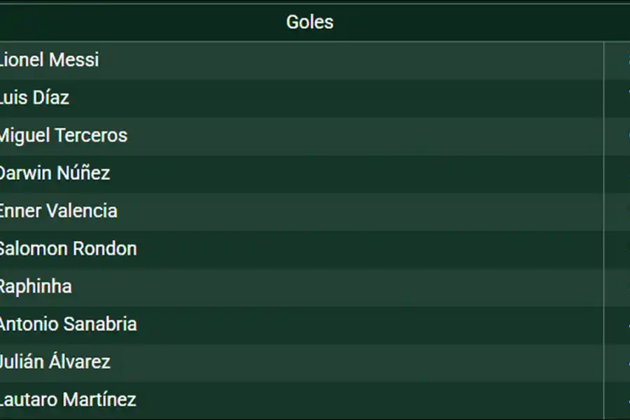 EN LA CIMA. La tabla de artilleros lo tiene arriba con 8 goles; Luis Díaz y Miguel Terceros intentarán alcanzarlo.