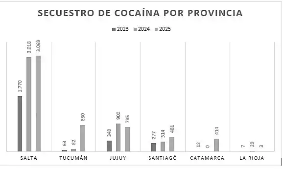 Las cifras son en kilos y corresponden a los ocho primeros meses.