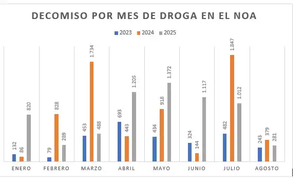 Las cifras son en kilos y corresponden a los ocho primeros meses.