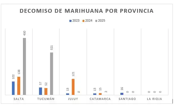 Las cifras son en kilos y corresponden a los ocho primeros meses.