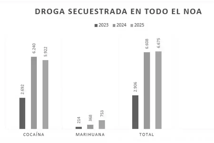Las cifras son en kilos y corresponden a los ocho primeros meses.