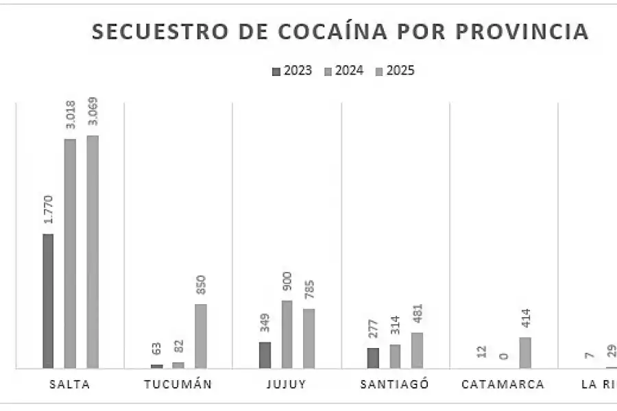 Las cifras son en kilos y corresponden a los ocho primeros meses.