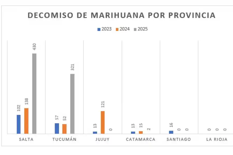Las cifras son en kilos y corresponden a los ocho primeros meses.