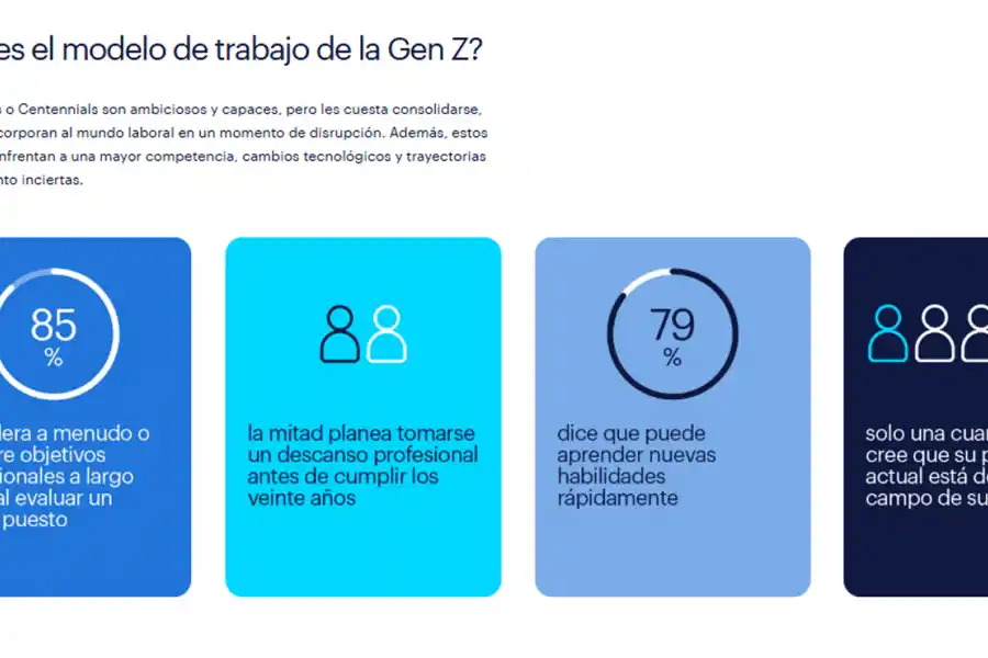 UN DESAFÍO EMPRESARIAL. El estudio de Randstad detectó las diferentes necesidades laborales de los jóvenes españoles. / CAPTURA DE PANTALLA