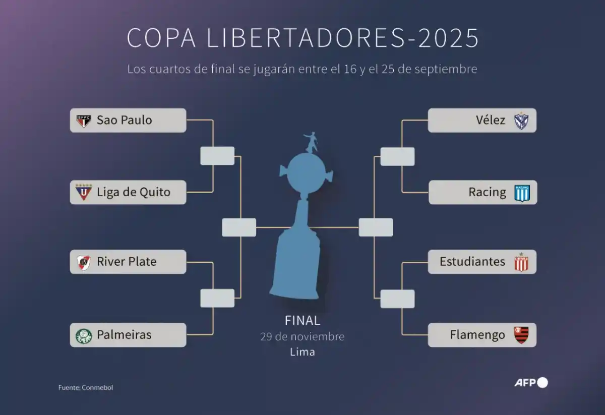 Racing-Vélez abre los cuartos de final de la Copa Libertadores: así se juegan todos los cruces