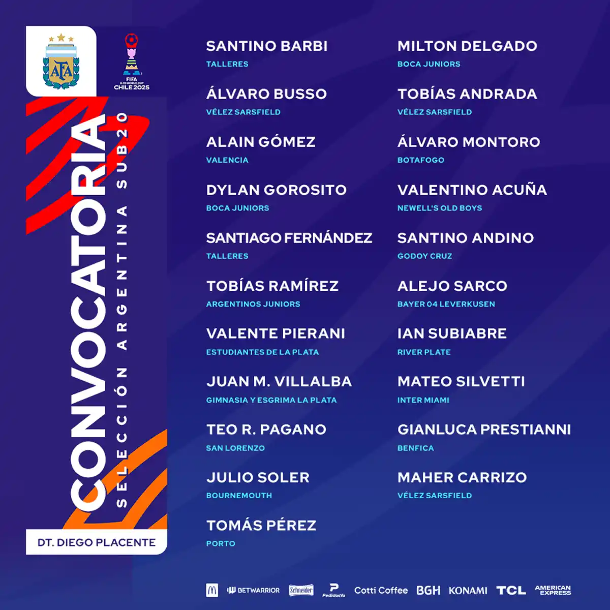 La lista de convocados para el Mundial Sub-20 en Chile.
