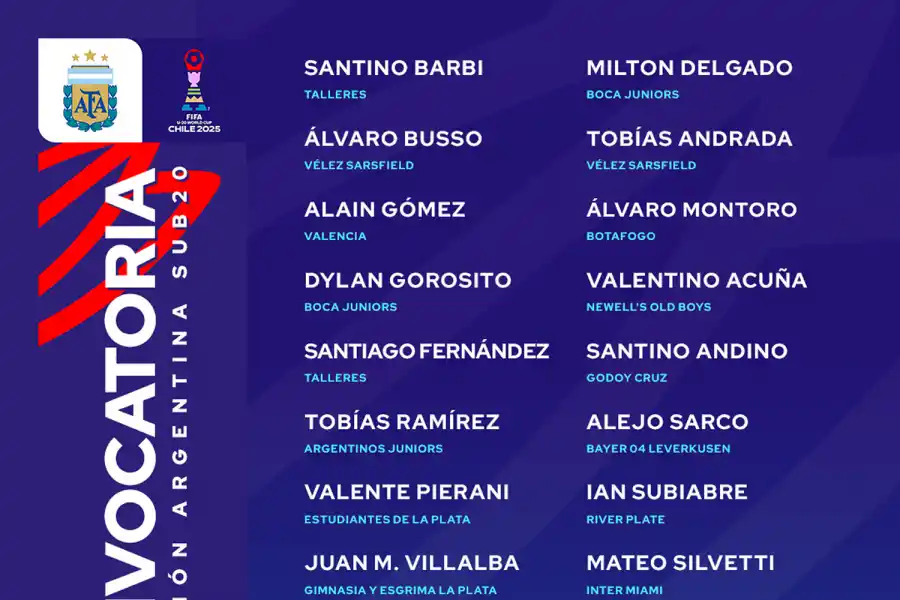 La lista de convocados para el Mundial Sub-20 en Chile.