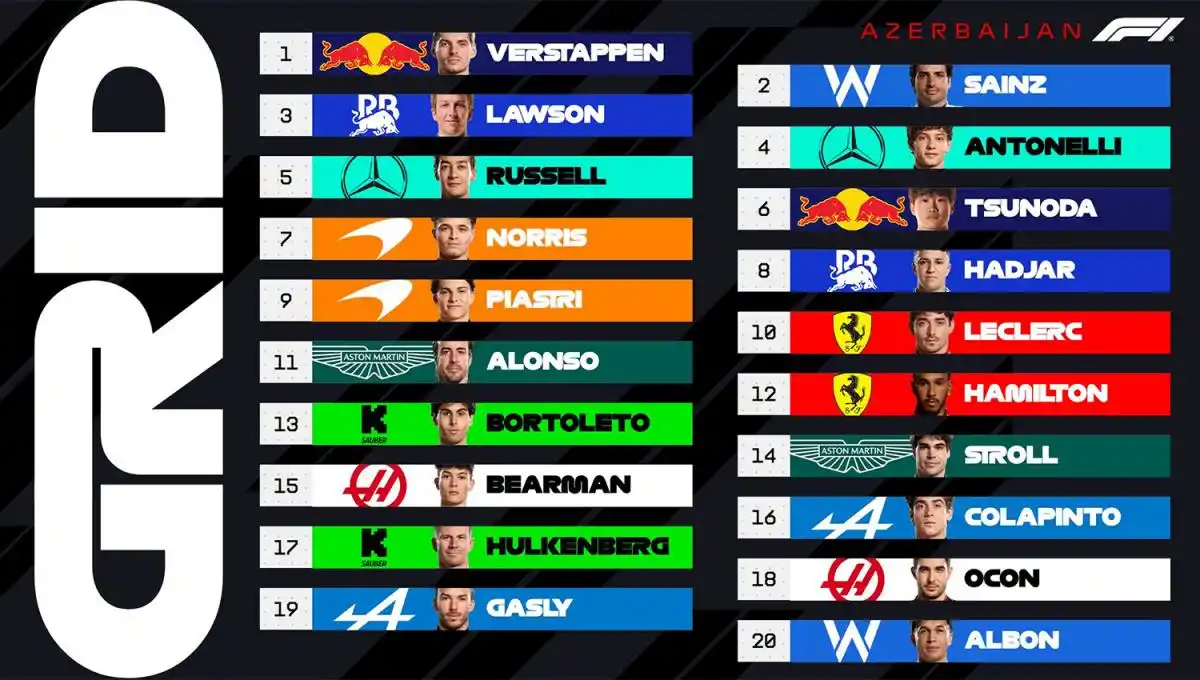 Verstappen se quedó con la pole en Bakú