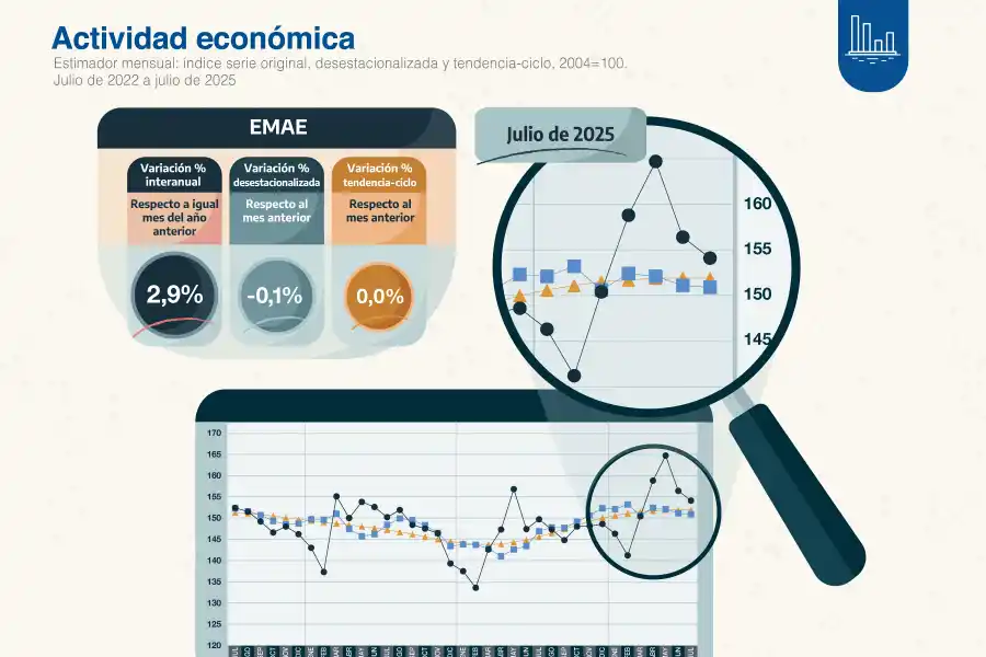 Foto tomada de X/@IndecArgentina. 