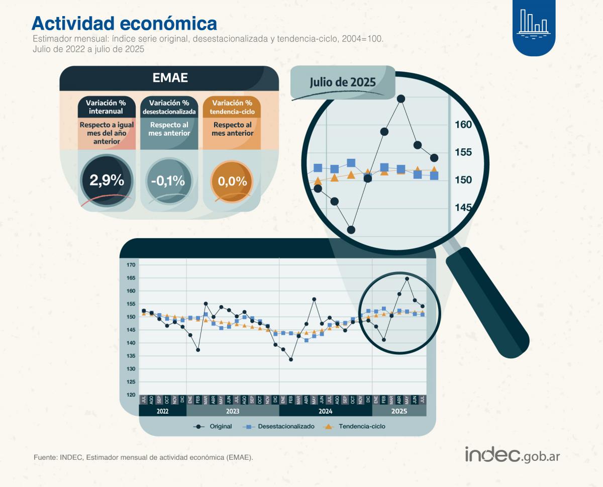 Foto tomada de X/@IndecArgentina. 