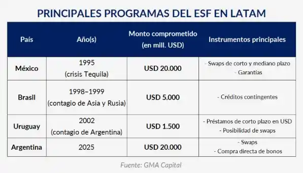 Expectativas, dólares y respaldo externo: las claves que anestesiaron al mercado en plena campaña