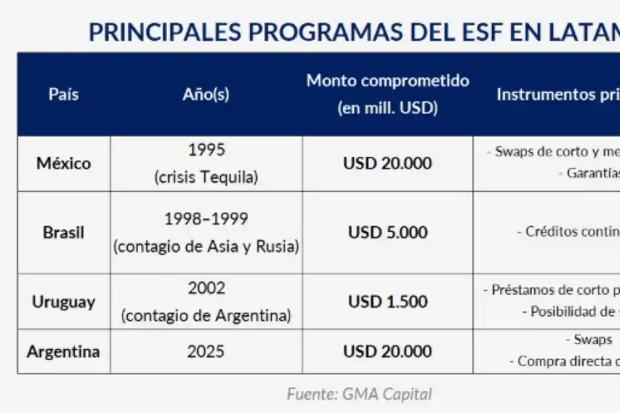 Expectativas, dólares y respaldo externo: las claves que anestesiaron al mercado en plena campaña