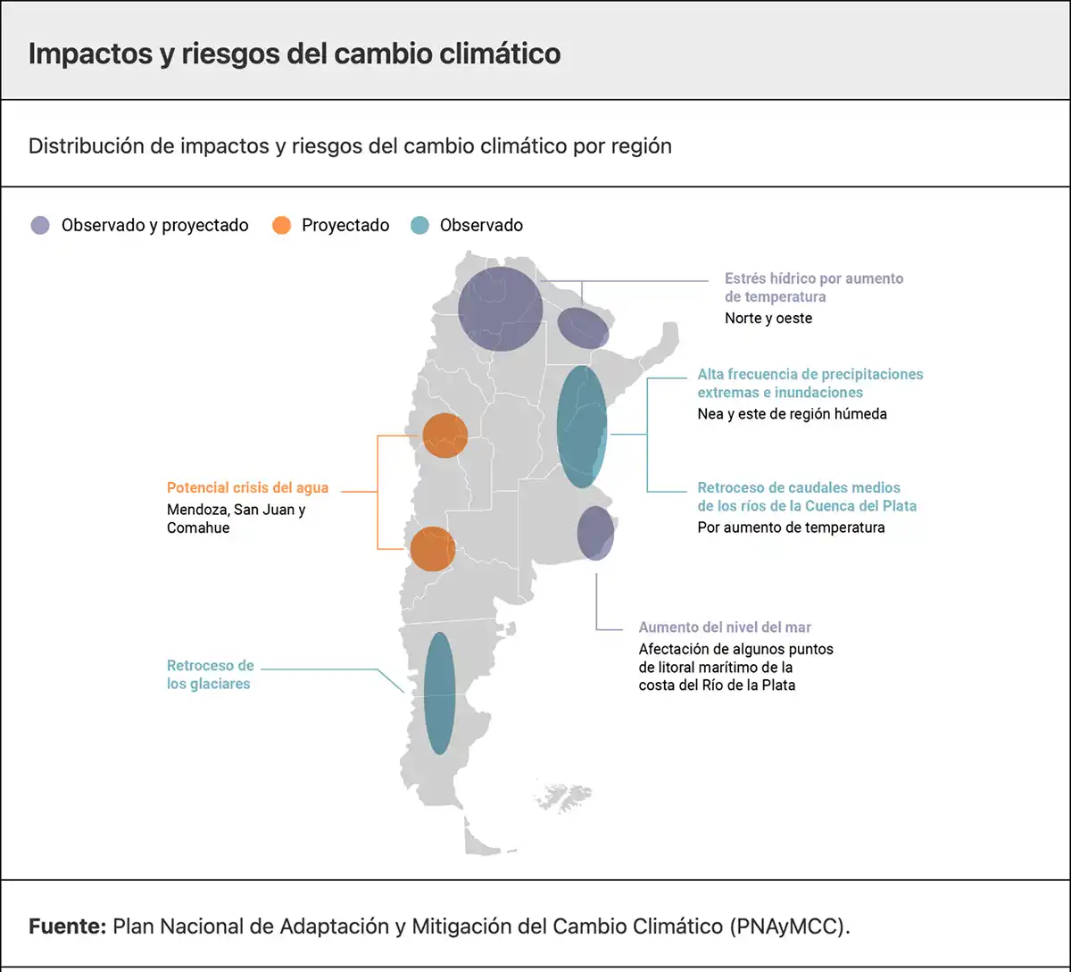 CRISIS CLIMÁTICA. Los riesgos climáticos que ya enfrentamos y lo que viene.