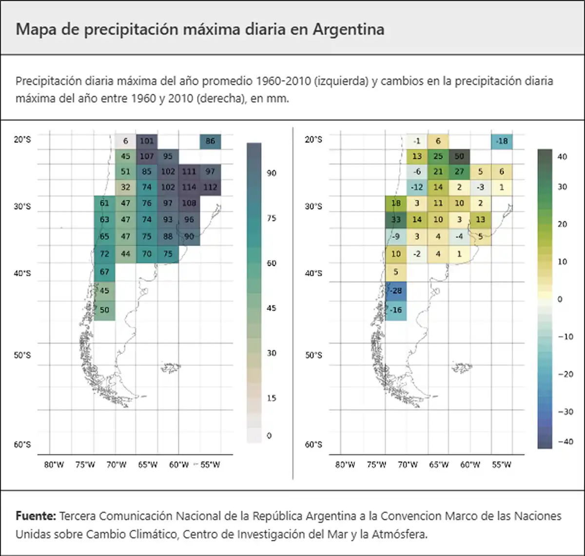 PRECIPITACIONES. Entre 1960 y 2010, las lluvias aumentaron en gran parte del país, aunque con diferencias regionales relevantes