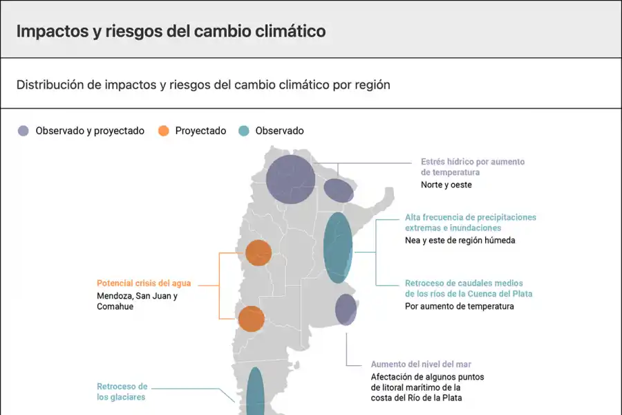 CRISIS CLIMÁTICA. Los riesgos climáticos que ya enfrentamos y lo que viene.