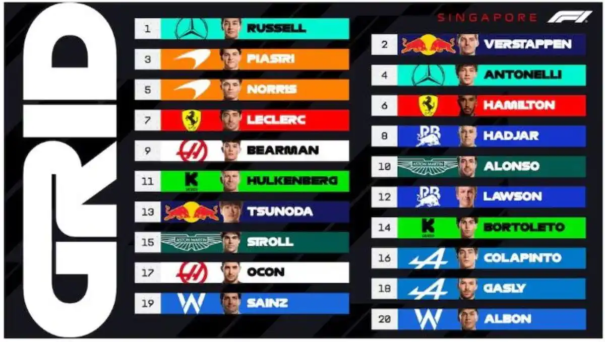 Así largarán los 20 pilotos más rápidos del mundo