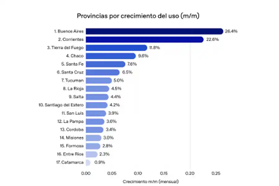 Tucumán, entre las provincias en las que más se usa ChatGPT