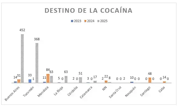 La “Ruta de los Valles”, el camino elegido por los narcos