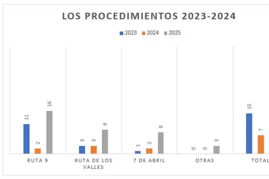 La “Ruta de los Valles”, el camino elegido por los narcos