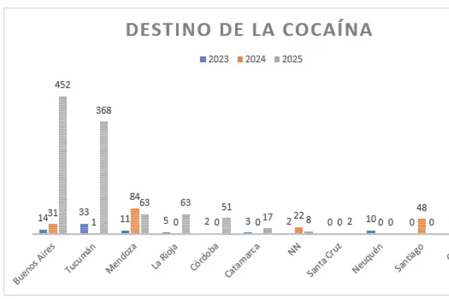 La “Ruta de los Valles”, el camino elegido por los narcos