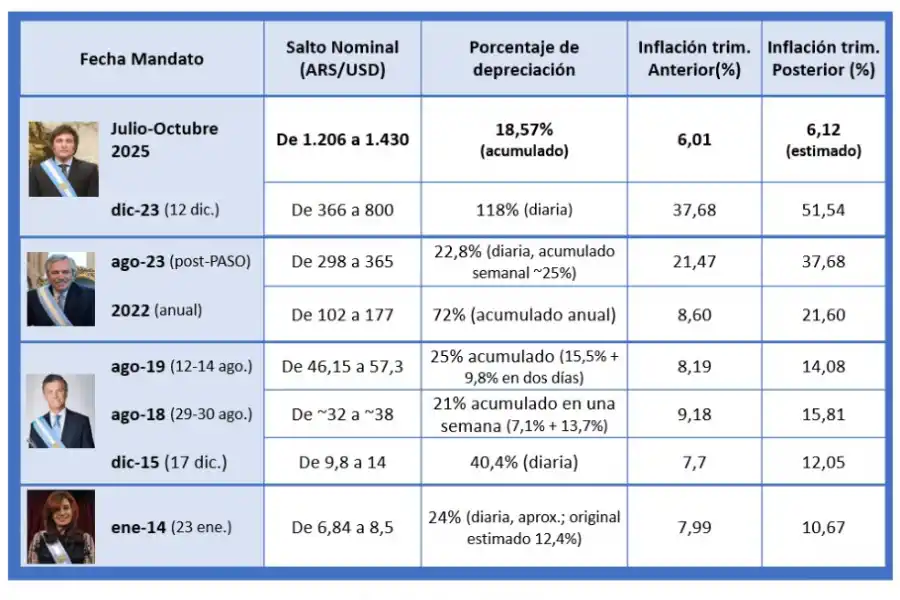 Inflación y dólar, el gran karma argentino en los años electorales