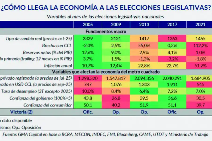 Rumbo al 26 de octubre: ¿Se votará con el bolsillo o con el corazón?