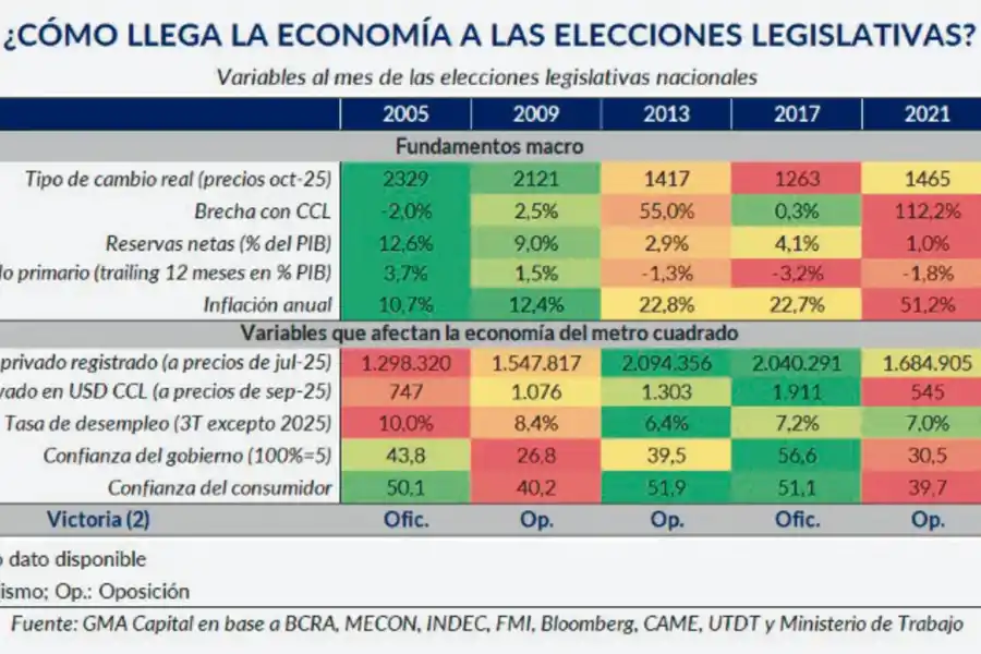 ¿Se votará con el bolsillo o con el corazón?