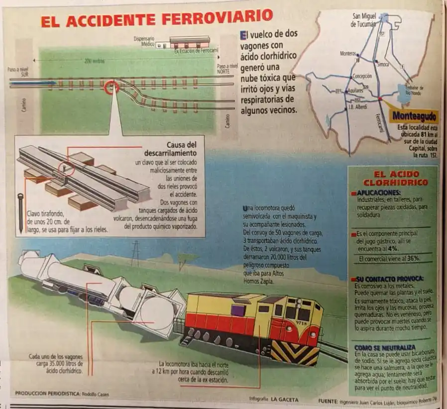 Recuerdos fotográficos: 1998. Descarrila un tren por una travesura infantil