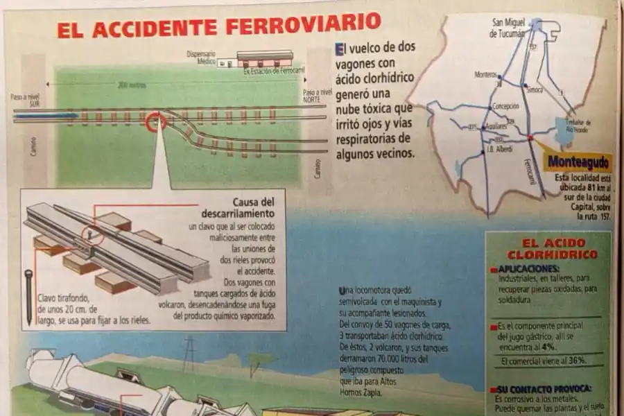 Recuerdos fotográficos: 1998. Descarrila un tren por una travesura infantil