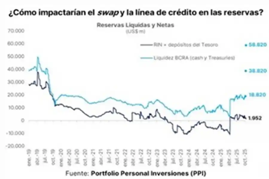 ¿Qué implicará para la Argentina la ayuda extra de Estados Unidos?
