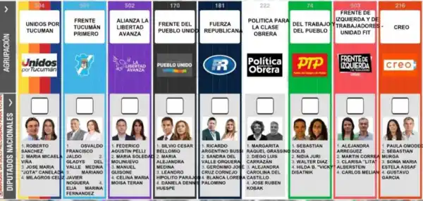 TODOS EN UNA PÁGINA. La Boleta Única de Papel debutará a nivel nacional, y en Tucumán habrá nueve listas compitiendo por cuatro bancas.