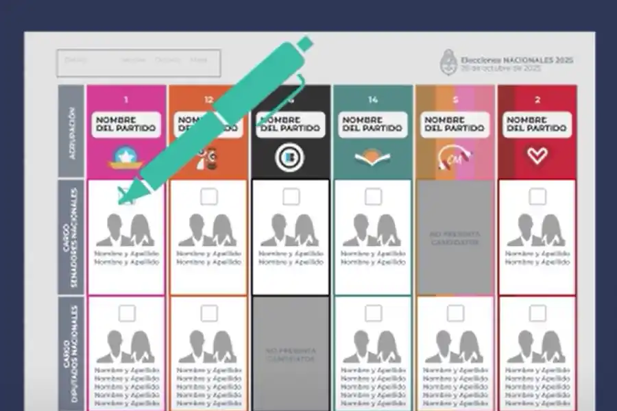 Padrón electoral en Tucumán: dónde voto en octubre de 2025