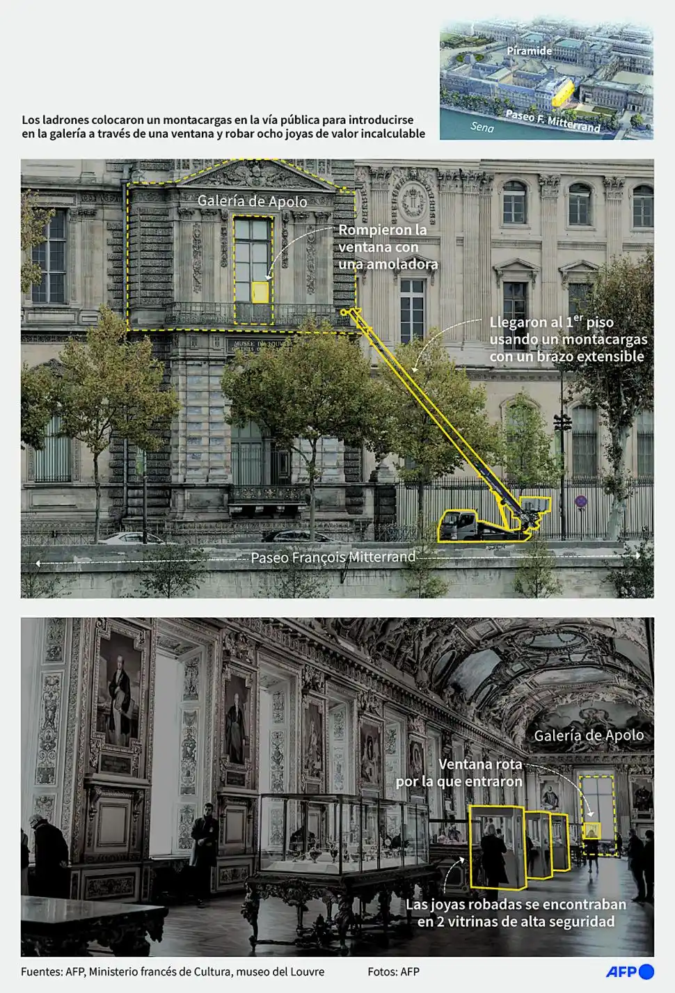 UN ATAQUE AL CORAZÓN DE FRANCIA. Los ladrones colocaron un montacargas en la vía pública para introducirse en la galería a través de una ventana y robar ocho joyas de valor incalculable.